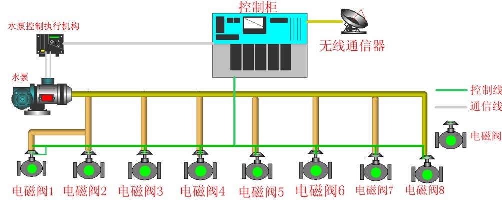 物聯(lián)網(wǎng)控制系統(tǒng).jpg