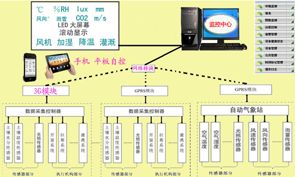 智能溫控系統(tǒng).png